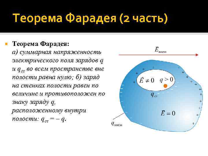 Теорема Фарадея (2 часть) Теорема Фарадея: а) суммарная напряженность электрического поля зарядов q и