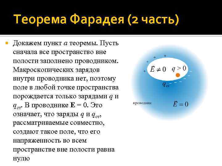 Теорема Фарадея (2 часть) Докажем пункт а теоремы. Пусть сначала все пространство вне полости