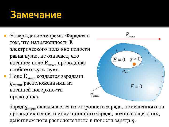 Замечание Утверждение теоремы Фарадея о том, что напряженность E электрического поля вне полости равна