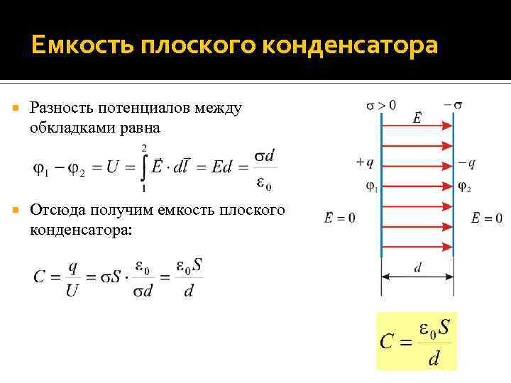 Электрический заряд на пластинах конденсатора 20 кл