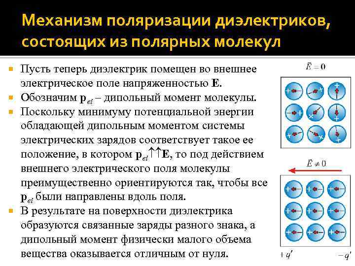 Зависимость поляризованности диэлектрика от напряженности поля