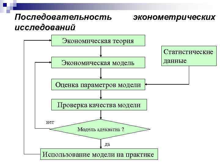 Последовательность изучения