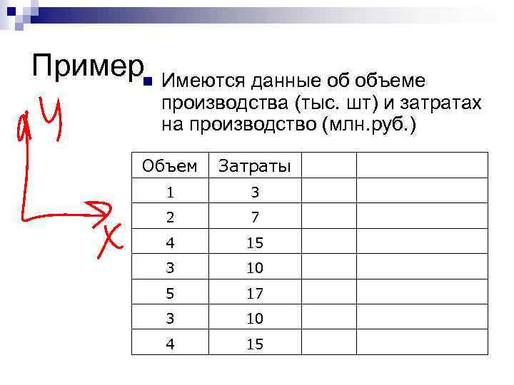 Примерn Имеются данные об объеме производства (тыс. шт) и затратах на производство (млн. руб.