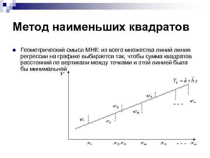Метод наименьших квадратов n Геометрический смысл МНК: из всего множества линий линия регрессии на