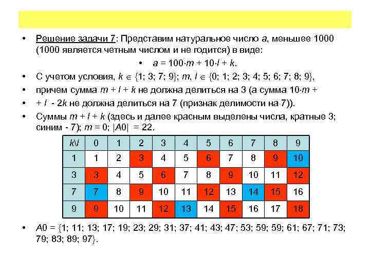  • • • Решение задачи 7: Представим натуральное число a, меньшее 1000 (1000