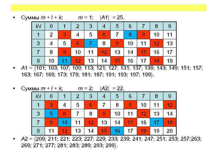  • Суммы m + l + k; m = 1; |A 1| =