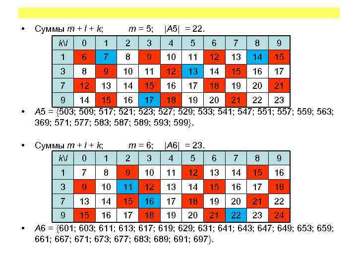  • Суммы m + l + k; m = 5; |A 5| =