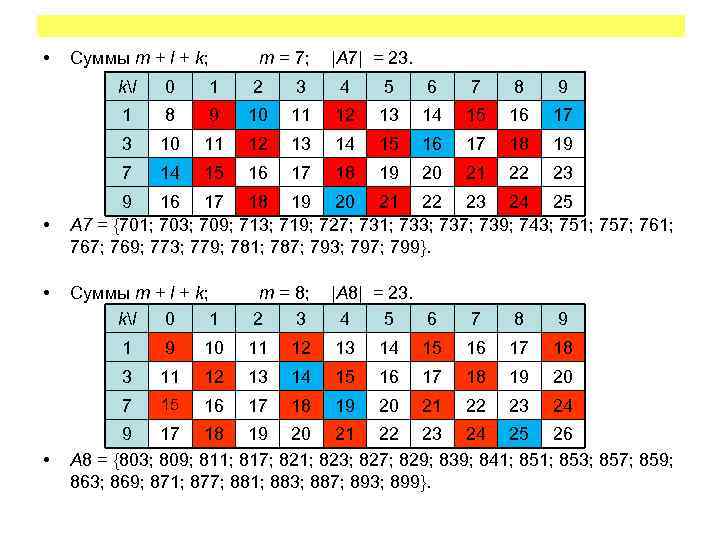  • Суммы m + l + k; m = 7; |A 7| =