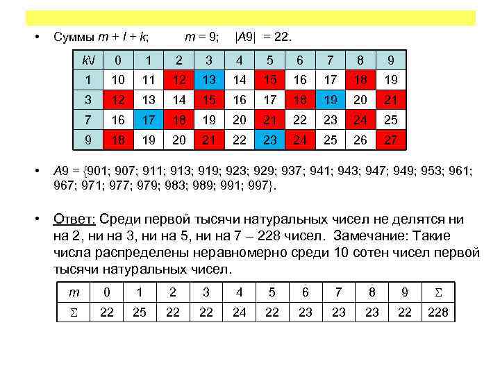  • Суммы m + l + k; m = 9; |A 9| =
