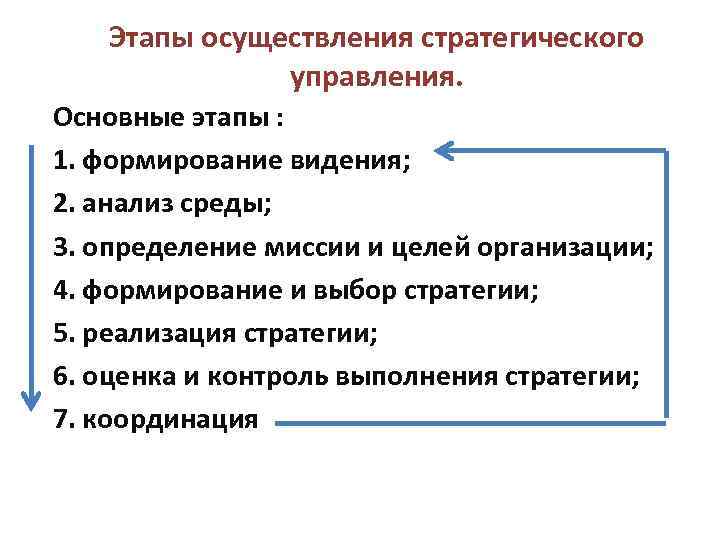 Этапы осуществления стратегического управления. Основные этапы : 1. формирование видения; 2. анализ среды; 3.