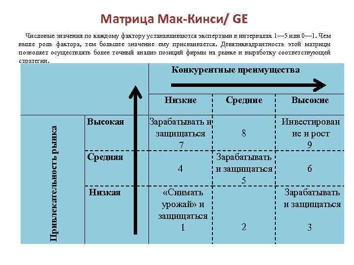 Матрица маккинси. Матрица General Electric и Мак-Кинзи. Матрица портфельного анализа Мак-Кинси - Дженерал электрик. Матрица МАККИНСИ стратегическом менеджменте. Многофакторная матрица Мак-Кинзи.