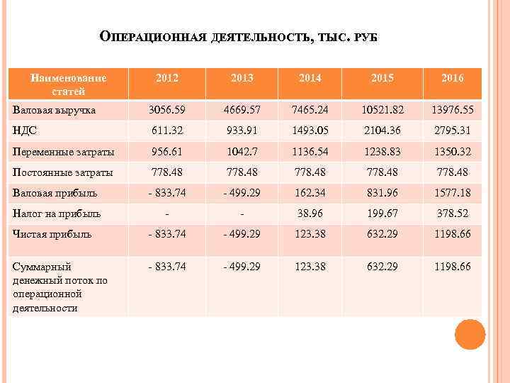 План операционной деятельности. Операционная деятельность. Операционная деятельность предприятия это. Операционные сегменты примеры. Характеристики операционной деятельности.