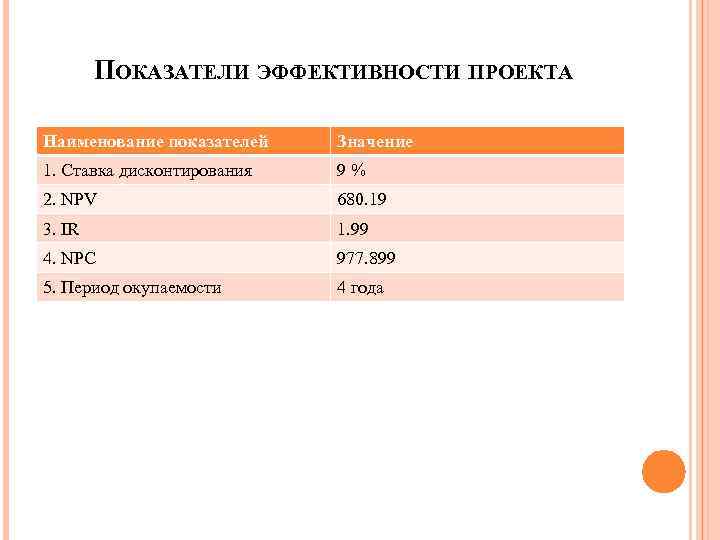 Калькулятор онлайн эффективность проекта