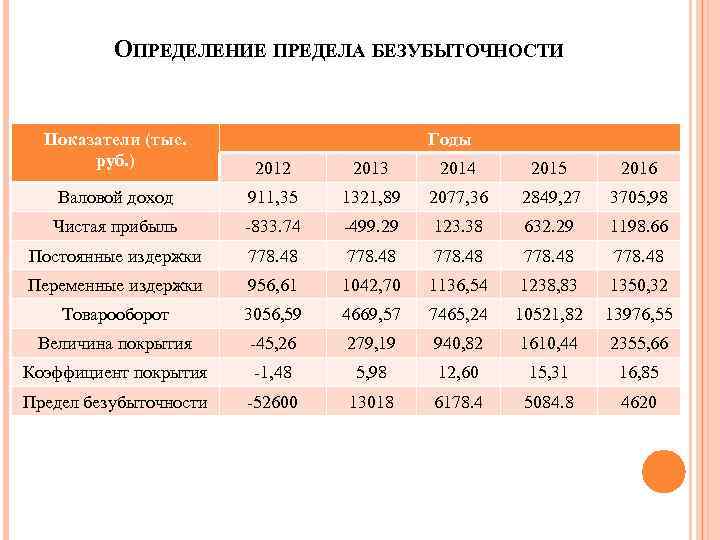 Продукции товарооборот предприятий