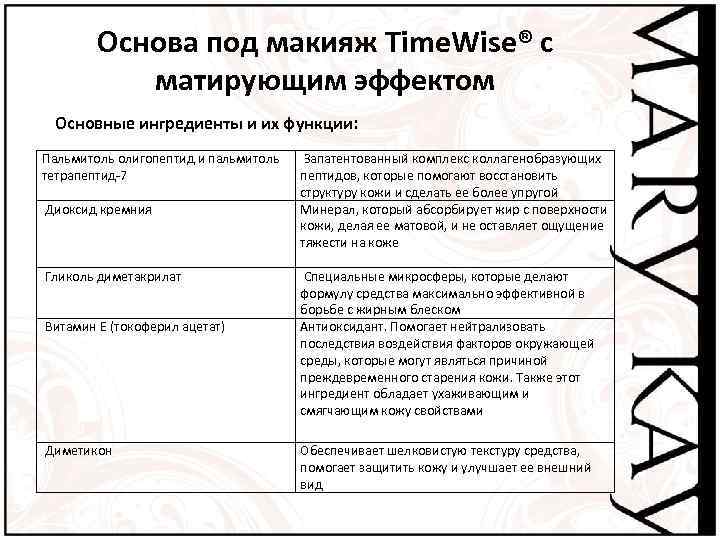 Основа под макияж Time. Wise® с матирующим эффектом Основные ингредиенты и их функции: Пальмитоль