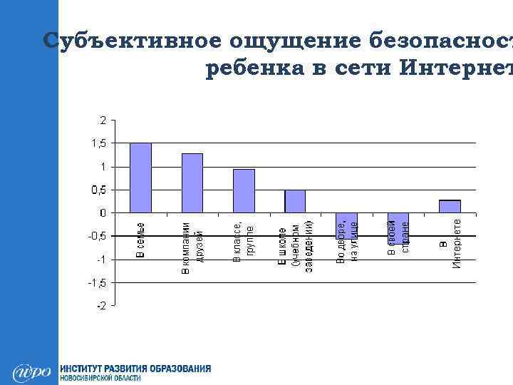 Субъективное ощущение безопасност ребенка в сети Интернет 
