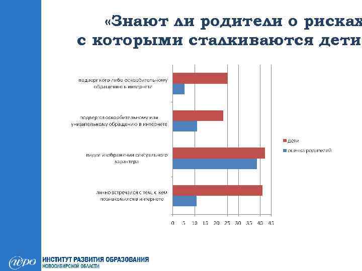  «Знают ли родители о рисках с которыми сталкиваются дети? 