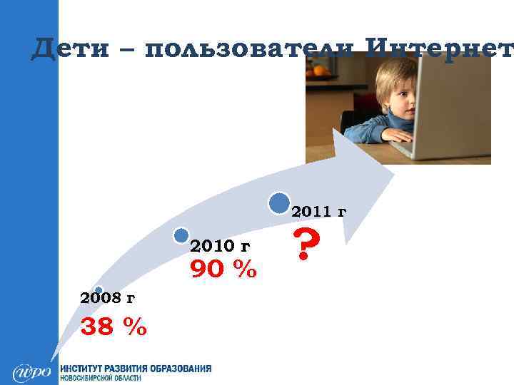 Дети – пользователи Интернет 2011 г 2010 г 90 % 2008 г 38 %