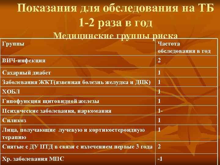Показания для обследования на ТБ 1 -2 раза в год Группы Медицинские группы риска