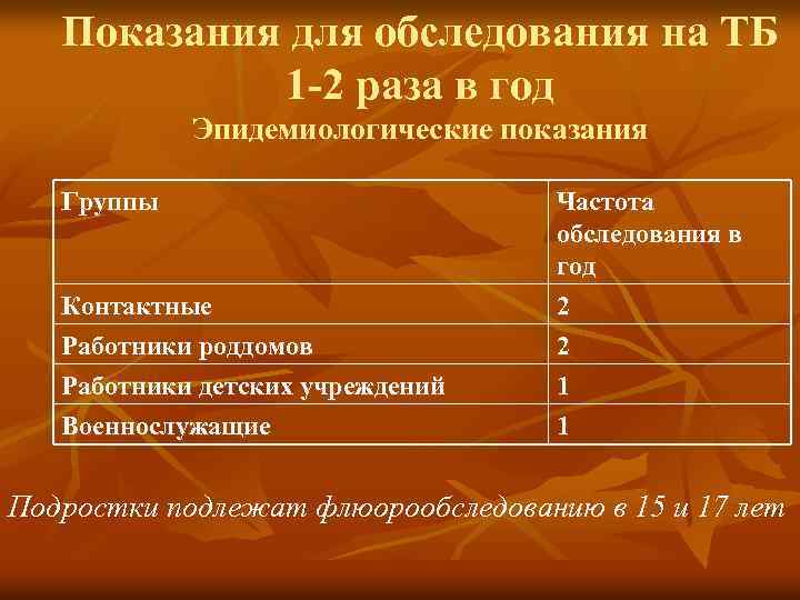 Показания для обследования на ТБ 1 -2 раза в год Эпидемиологические показания Группы Контактные