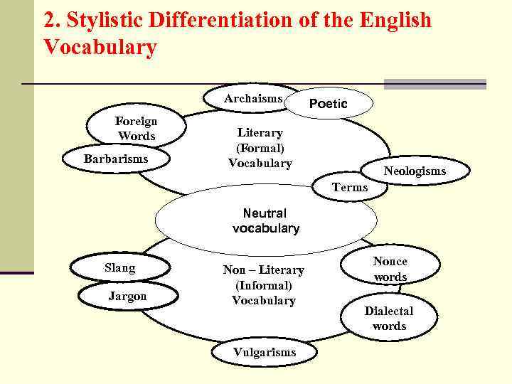 2. Stylistic Differentiation of the English Vocabulary Archaisms Foreign Words Barbarisms Poetic Literary (Formal)