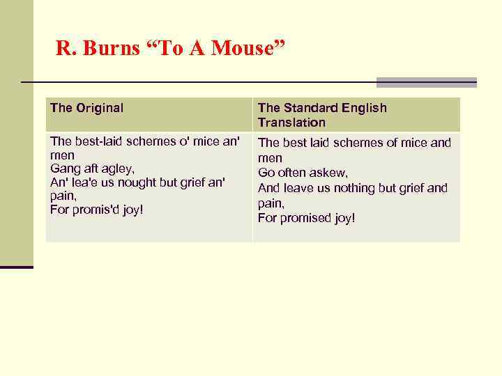 R. Burns “To A Mouse” The Original The Standard English Translation The best-laid schemes