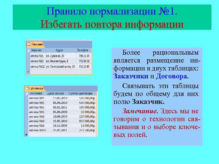 Правило нормализации № 1. Избегать повтора информации Более рациональным является размещение информации в двух