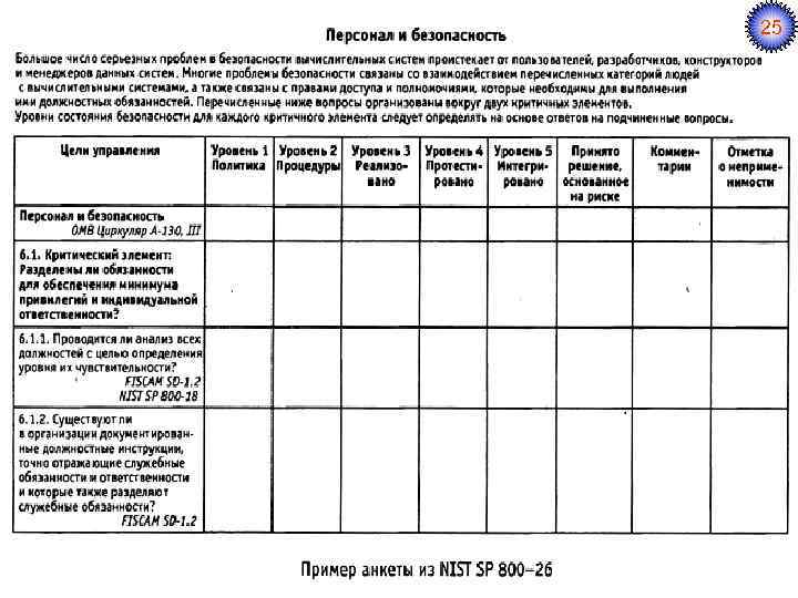 План мероприятий аудита информационной безопасности