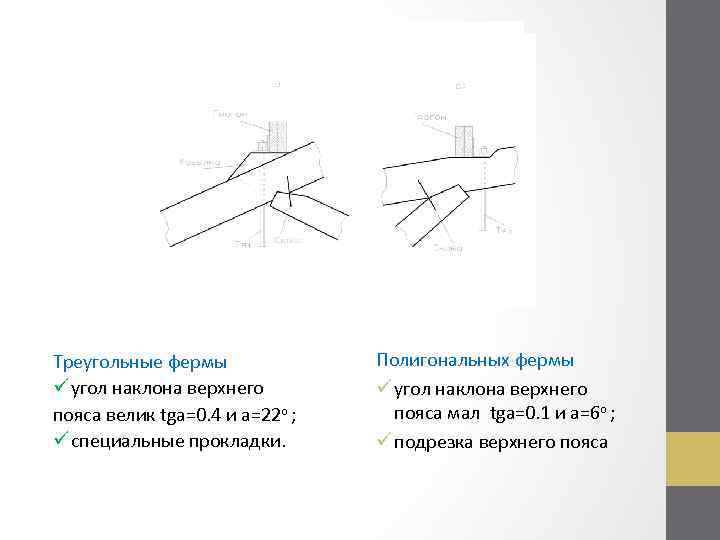  Треугольные фермы ü угол наклона верхнего пояса велик tga=0. 4 и a=22 о