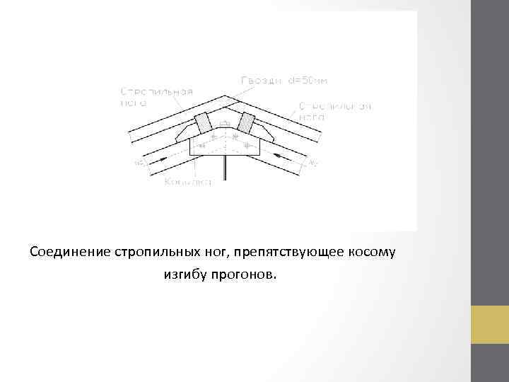 Соединение стропильных ног, препятствующее косому изгибу прогонов. 