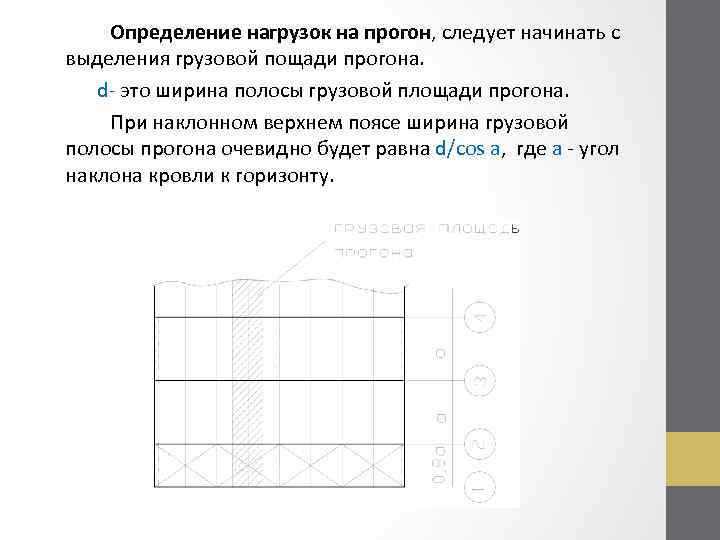 Определение нагрузок на прогон, следует начинать с выделения грузовой пощади прогона. d- это ширина