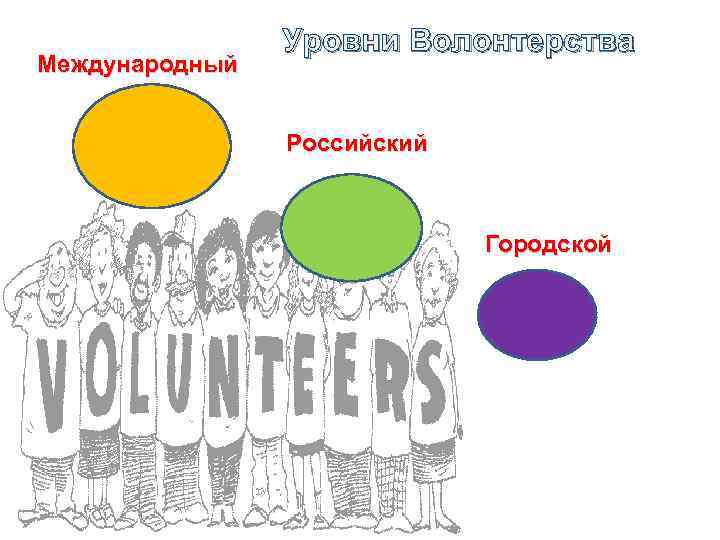 Международный Уровни Волонтерства Российский Городской 