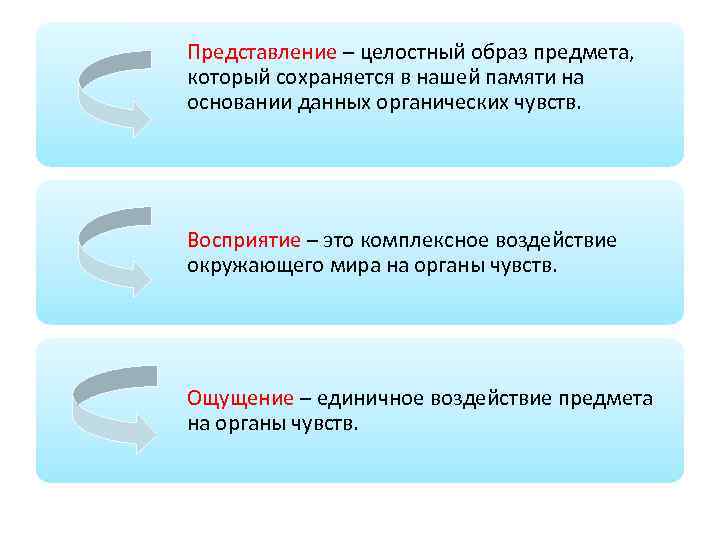 Целостный образ предмета непосредственно данный