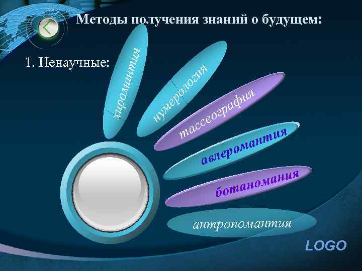 ги я ло ме ро ну хиро 1. Ненаучные: мант ия Методы получения знаний