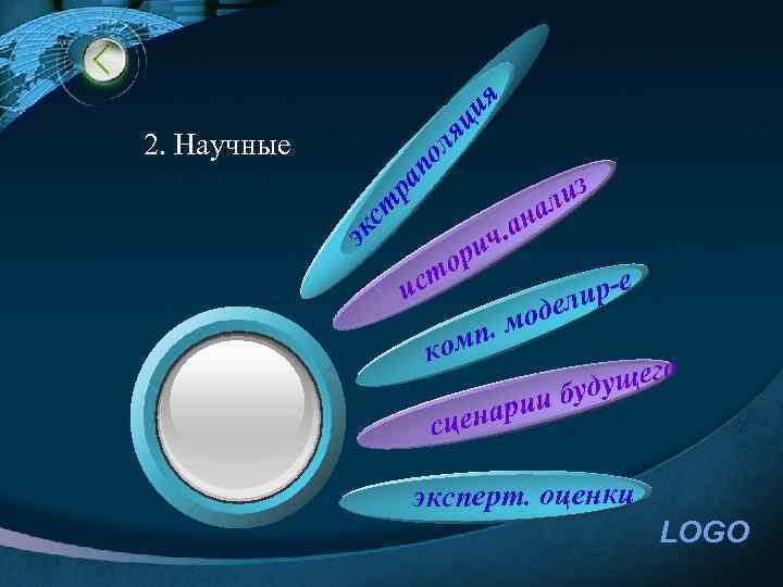 ия ля ц эк ст ра по 2. Научные ор т из л на