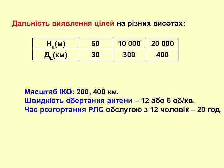 Дальність виявлення цілей на різних висотах: Нц(м) Дц(км) 50 30 10 000 300 20