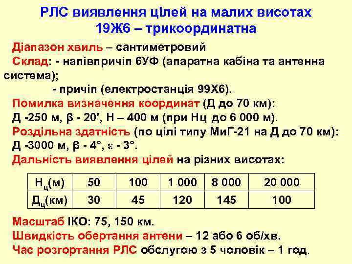 РЛС виявлення цілей на малих висотах 19 Ж 6 – трикоординатна Діапазон хвиль –