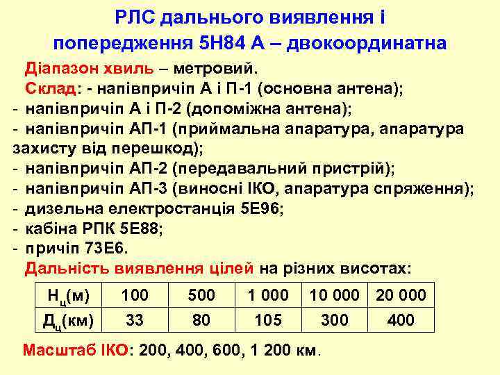 РЛС дальнього виявлення і попередження 5 Н 84 А – двокоординатна Діапазон хвиль –