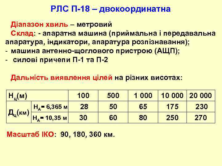 РЛС П-18 – двокоординатна Діапазон хвиль – метровий Склад: - апаратна машина (приймальна і