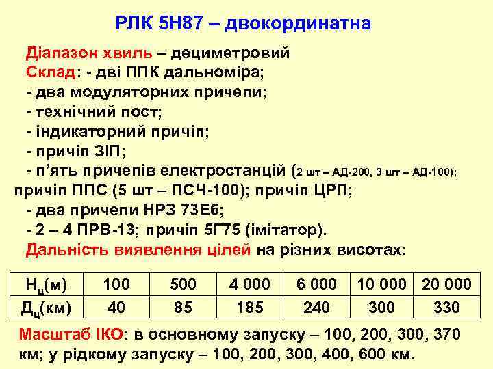 РЛК 5 Н 87 – двокординатна Діапазон хвиль – дециметровий Склад: - дві ППК