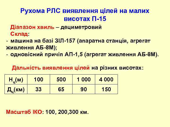 Рухома РЛС виявлення цілей на малих висотах П-15 Діапазон хвиль – дециметровий Склад: -