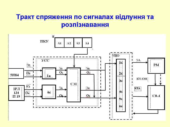 Тракт спряження по сигналах відлуння та розпізнавання 