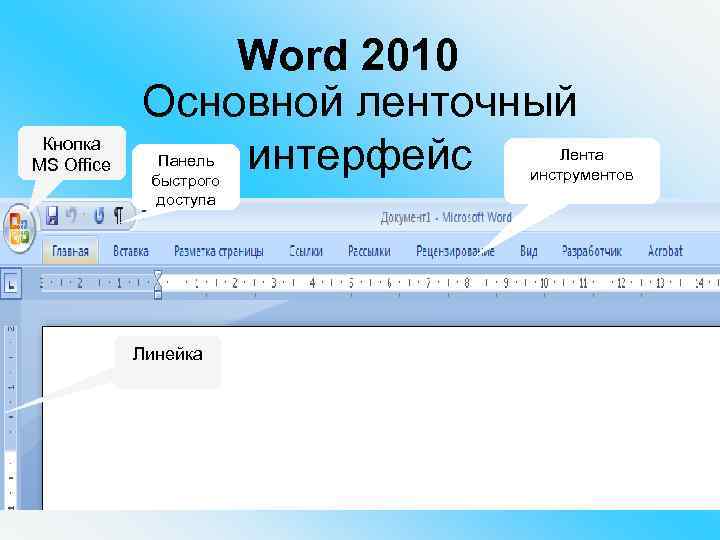 Кнопка MS Office Word 2010 Основной ленточный интерфейс Панель быстрого доступа Линейка Лента инструментов