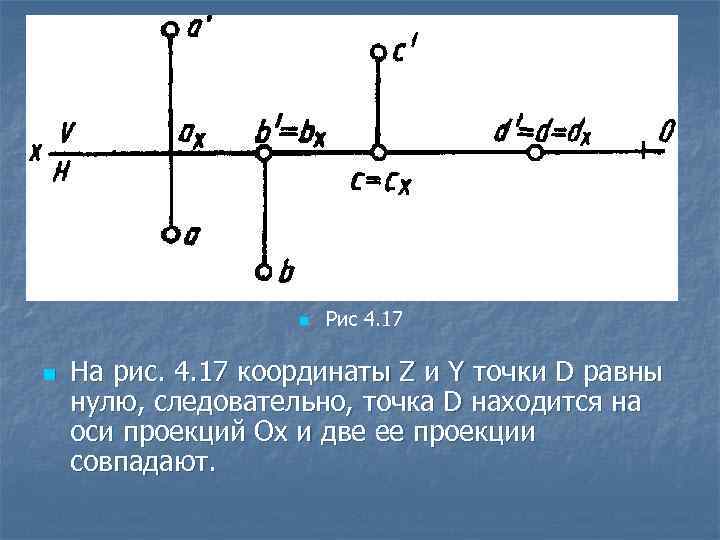 n n Рис 4. 17 На рис. 4. 17 координаты Z и Y точки