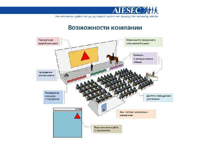 Возможности компании 