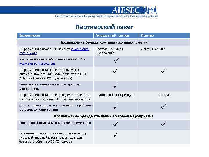 Партнерский пакет Возможности Генеральный партнер Продвижение бренда компании до мероприятия Информация о компании на