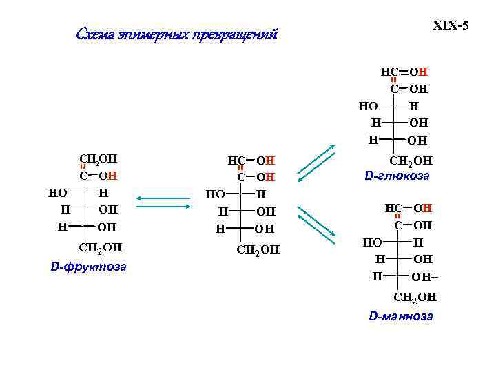 XIX-5 Схема эпимерных превращений HC OH HO H H OH CH 2 OH D-фруктоза