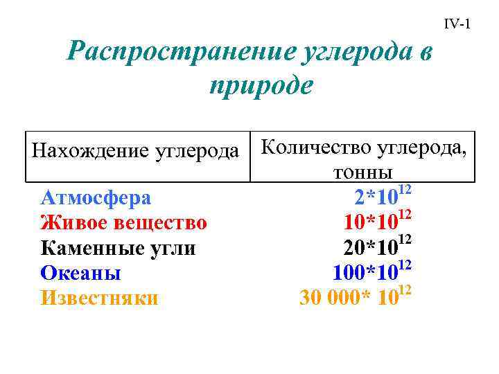 В образце содержащем большое количество атомов углерода через 5700