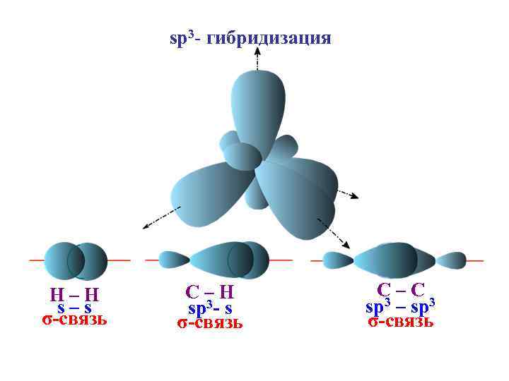 Ch 3 связь ch. Sp3 гибридизация воды. Sp3 гибридизация связи. Sp3 sp3 SP связи. Сп2 и сп3 гибридизация.