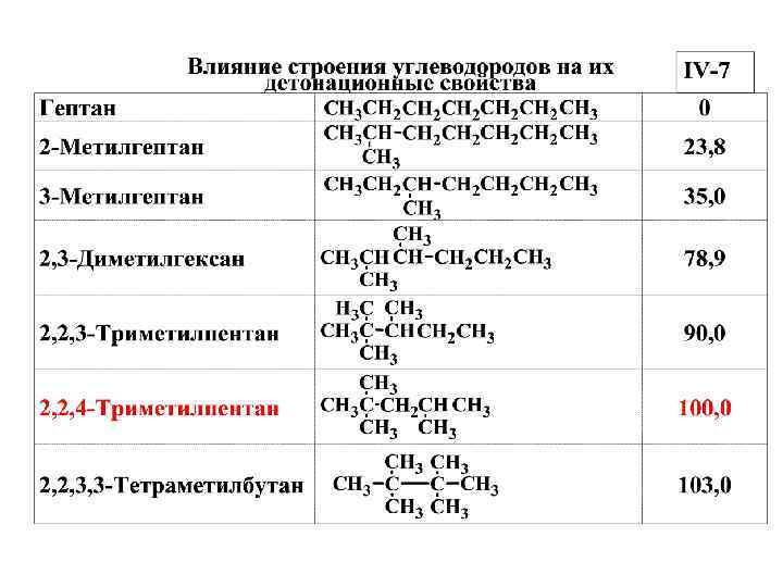 Углерод распространение в природе физические химические свойства